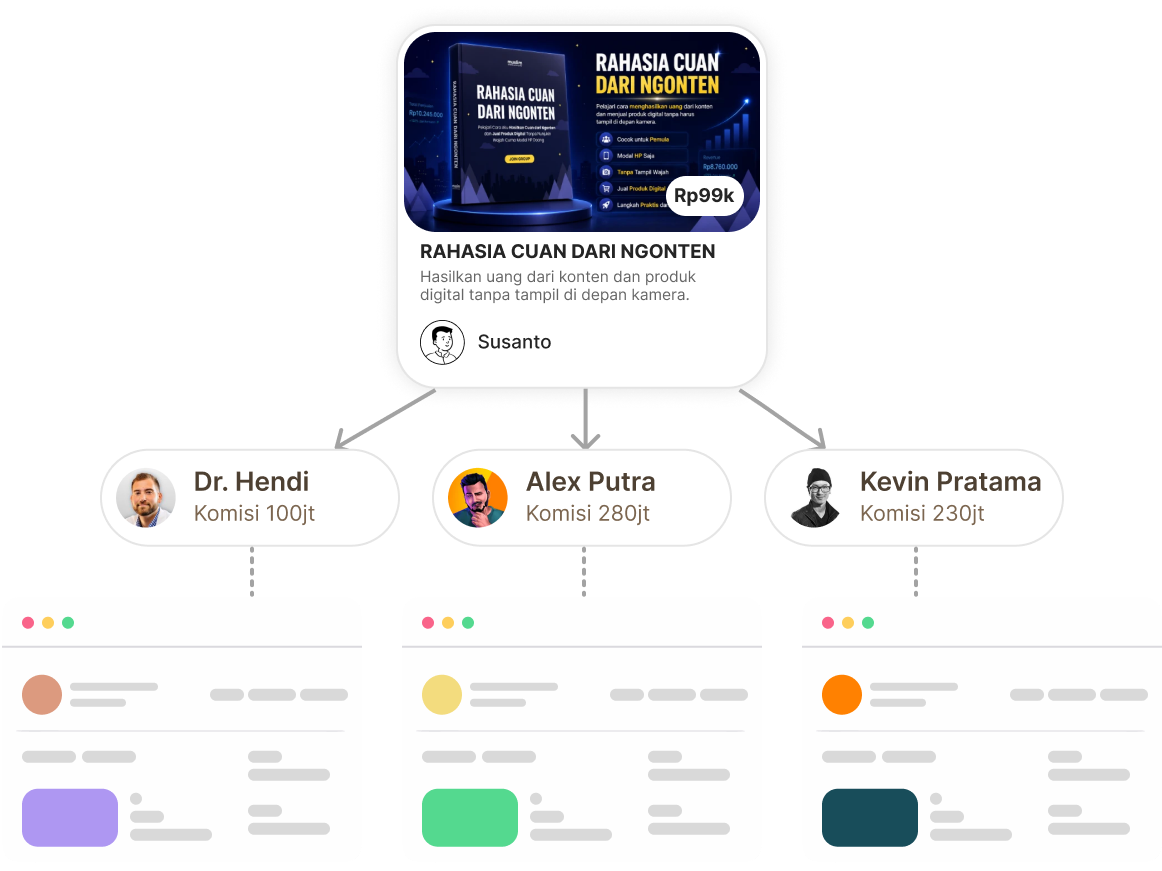 Satu produk digital dari supplier dipromosikan oleh Dr. Hendi, Alex Putra, dan Kevin Pratama sebagai affiliate